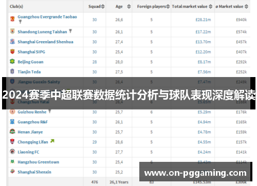 2024赛季中超联赛数据统计分析与球队表现深度解读