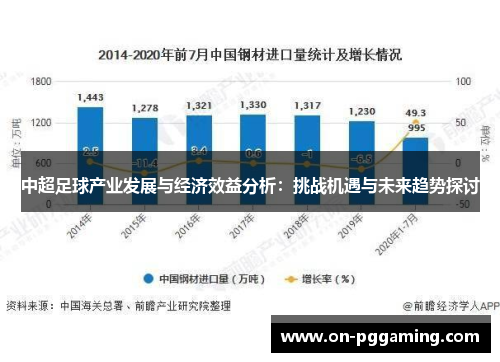 中超足球产业发展与经济效益分析：挑战机遇与未来趋势探讨