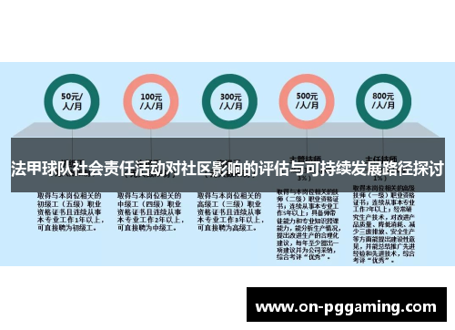 法甲球队社会责任活动对社区影响的评估与可持续发展路径探讨