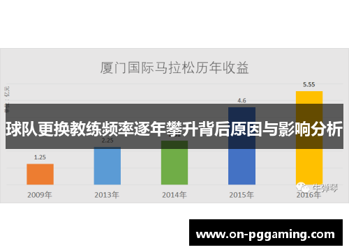 球队更换教练频率逐年攀升背后原因与影响分析