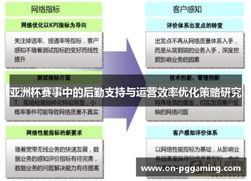 亚洲杯赛事中的后勤支持与运营效率优化策略研究