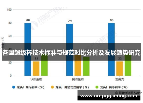 各国超级杯技术标准与规范对比分析及发展趋势研究