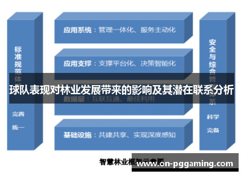 球队表现对林业发展带来的影响及其潜在联系分析