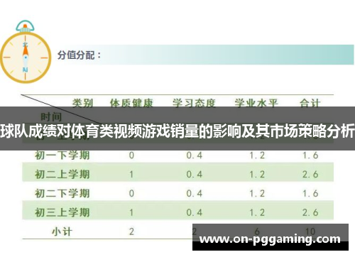 球队成绩对体育类视频游戏销量的影响及其市场策略分析