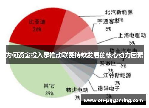 为何资金投入是推动联赛持续发展的核心动力因素