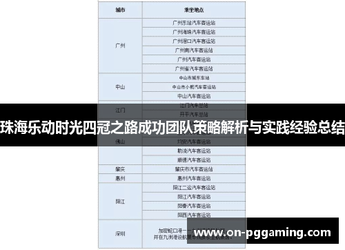 珠海乐动时光四冠之路成功团队策略解析与实践经验总结