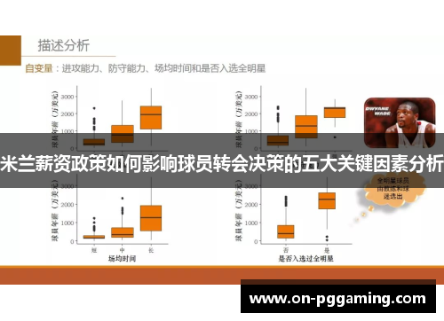 米兰薪资政策如何影响球员转会决策的五大关键因素分析