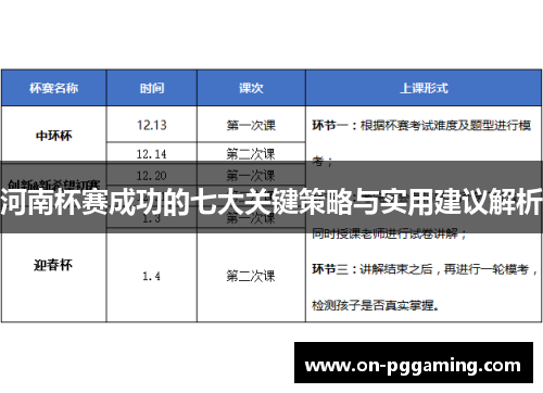 河南杯赛成功的七大关键策略与实用建议解析