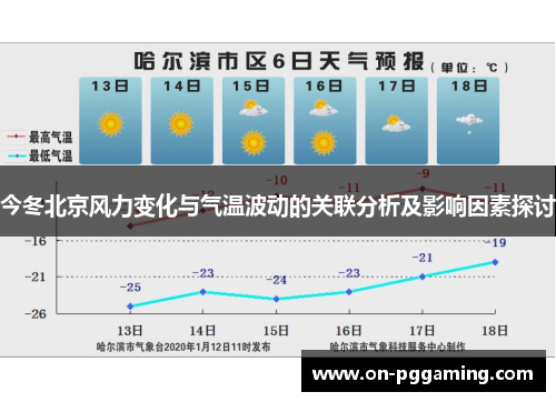 今冬北京风力变化与气温波动的关联分析及影响因素探讨