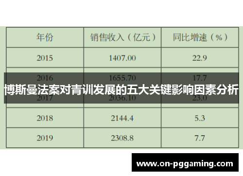 博斯曼法案对青训发展的五大关键影响因素分析