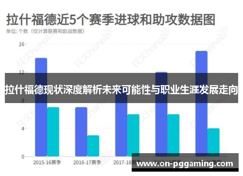 拉什福德现状深度解析未来可能性与职业生涯发展走向