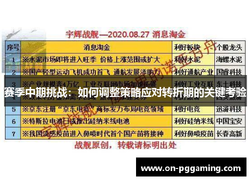 赛季中期挑战:如何调整策略应对转折期的关键考验 赛季中期挑战:如何调整策略应对转折期的关键考验