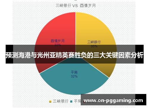 预测海港与光州亚精英赛胜负的三大关键因素分析 预测海港与光州亚精英赛胜负的三大关键因素分析
