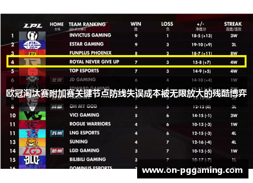欧冠淘汰赛附加赛关键节点防线失误成本被无限放大的残酷博弈