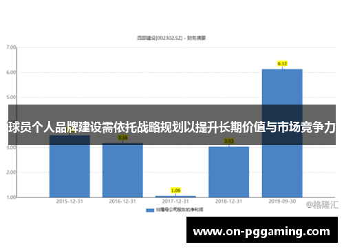 球员个人品牌建设需依托战略规划以提升长期价值与市场竞争力