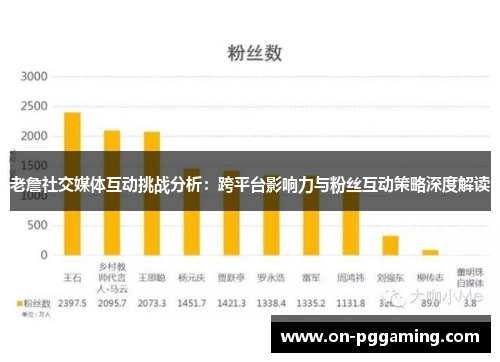 老詹社交媒体互动挑战分析:跨平台影响力与粉丝互动策略深度解读 老詹社交媒体互动挑战分析:跨平台影响力与粉丝互动策略深度解读